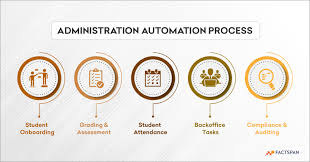 Administrative tasks icon