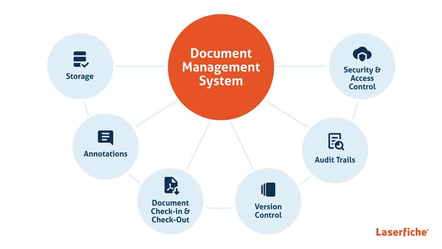 Documentation management icon