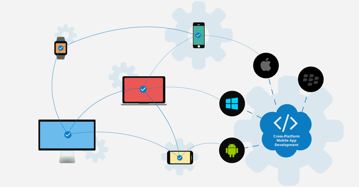 Multi-platform integration icon