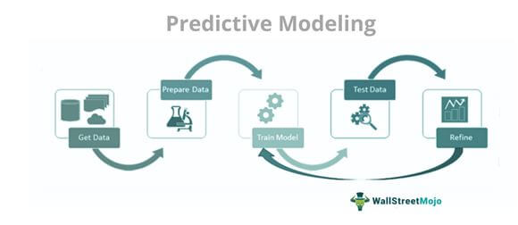 Predictive modeling icon