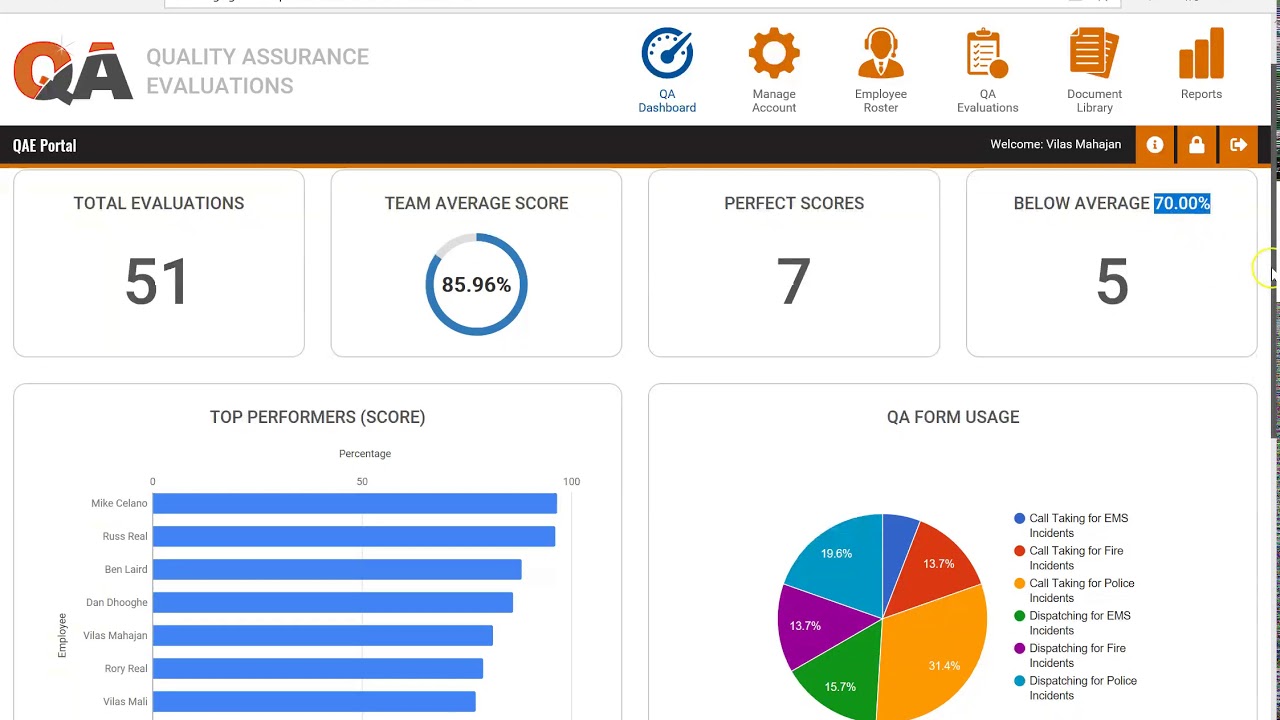 Quality assurance dashboard