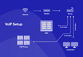 VoIP system setup icon